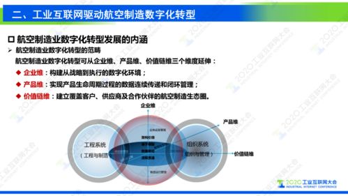 工業互聯網支撐復雜航空產品制造數字化轉型中的網絡與信息安全軟件開發